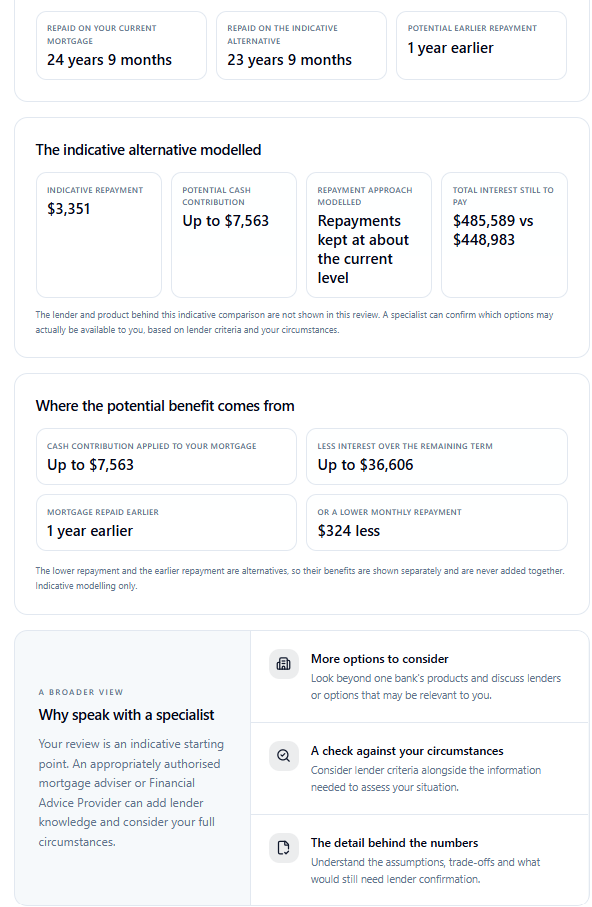 Client review page showing the indicative alternative modelled and where the potential benefit comes from